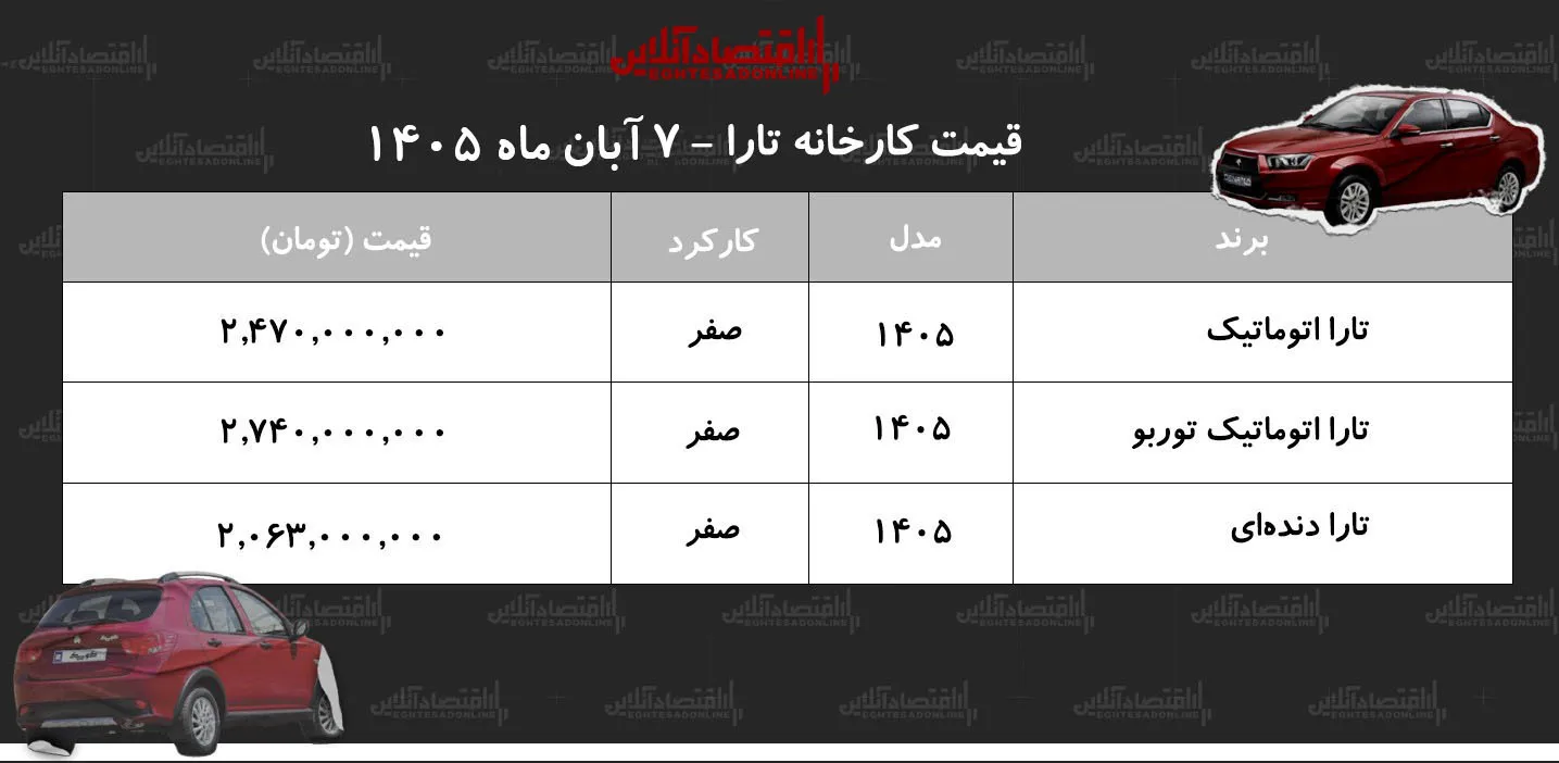 قیمت جدید کارخانه تارا اعلام شد/ افزایش سنگین قیمت تارا در کارخانه+ جدول آبان ۱۴۰۵