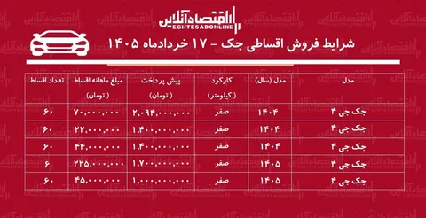 شرایط جدید فروش اقساطی جک در بازار + جدول خردادماه ۱۴۰۵