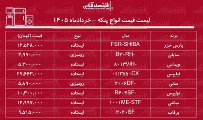 قیمت انواع پنکه در بازار ۱۳ خرداد ۱۴۰۵+ جدول