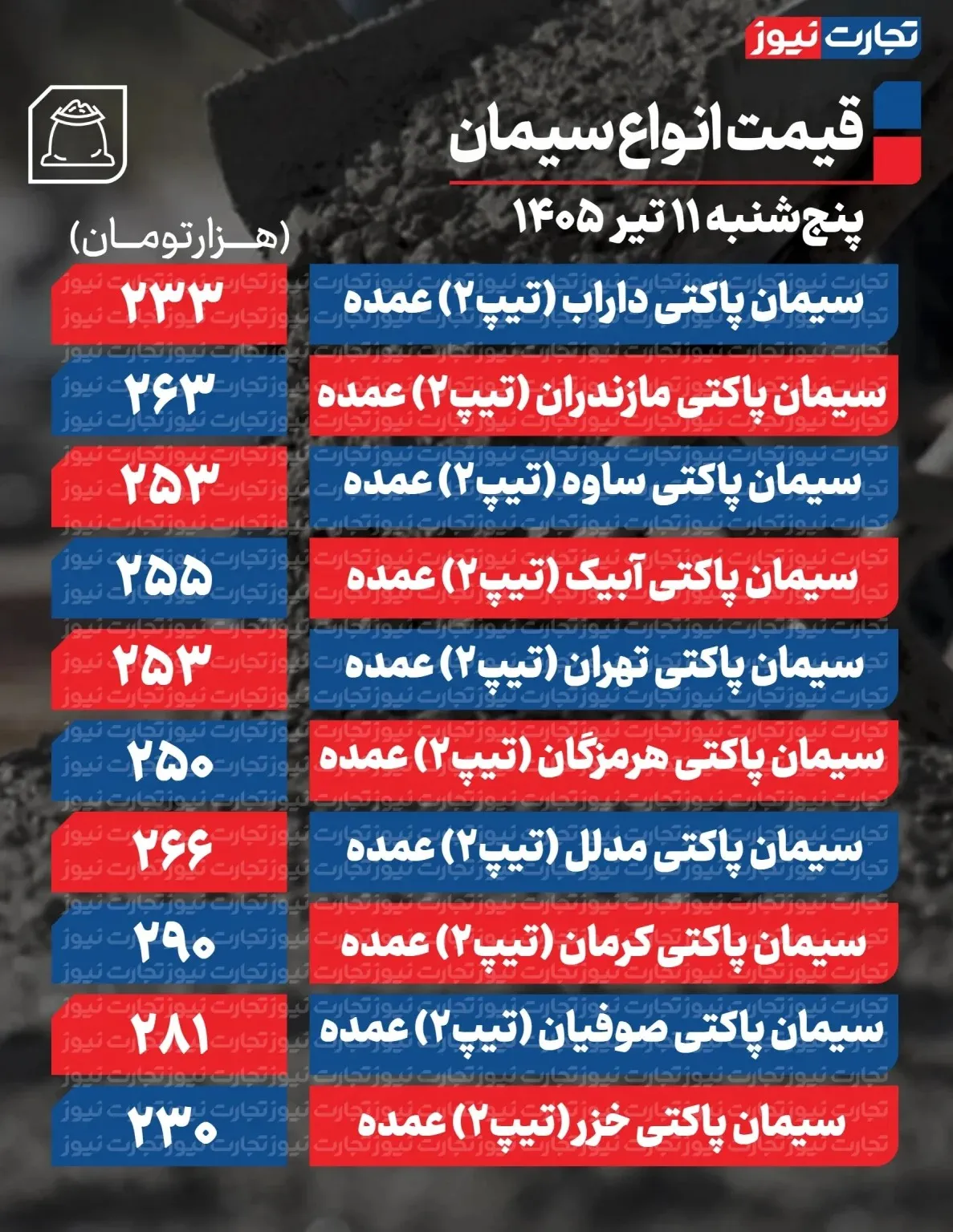 قیمت جدید سیمان عمده امروز ۱۱ تیر ۱۴۰۵ / بازار به کما رفت + جدول