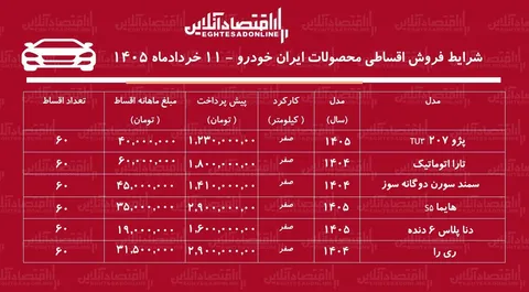 شرایط جدید فروش اقساطی محصولات ایران خودرو در بازار  + جدول خردادماه ۱۴۰۵