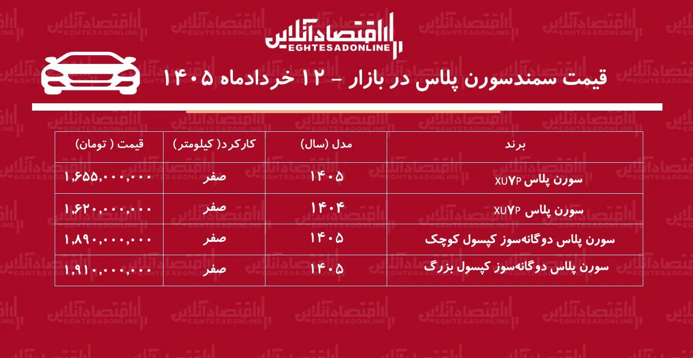 صعود سنگین قیمت سمند سورن در بازار / سورن پلاس پرواز کرد + جدول صعود سنگین قیمت سمند سورن در بازار / سورن پلاس پرواز کرد + جدول