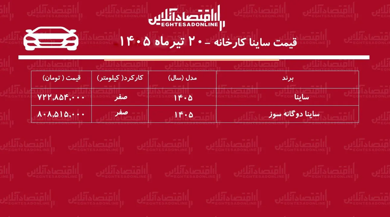 قیمت جدید کارخانه ساینا اعلام شد+ جدول تیرماه ۱۴۰۵ قیمت جدید کارخانه ساینا اعلام شد+ جدول تیرماه ۱۴۰۵