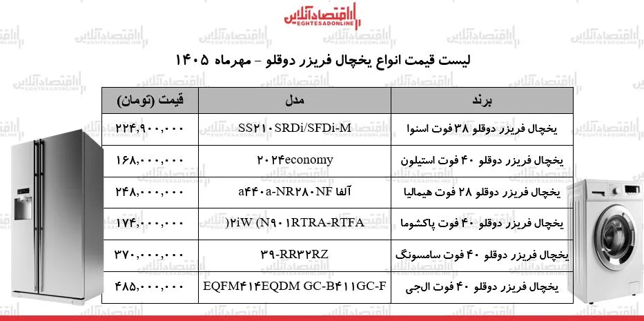 قیمت جدید انواع یخچال فریزر دوقلو در بازار / + جدول ۱۴ مهر ۱۴۰۵ قیمت جدید انواع یخچال فریزر دوقلو در بازار / + جدول ۱۴ مهر ۱۴۰۵