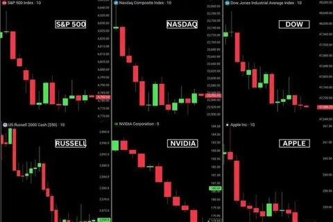 بورس آمریکا 1 هزار میلیارد دلار ریخت