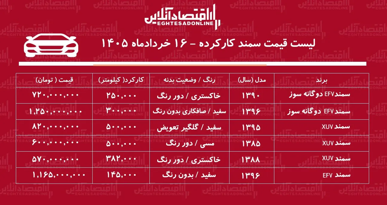 لیست قیمت سمند کارکرده / سمند LX در بازار چند؟ + جدول خردادماه ۱۴۰۵
