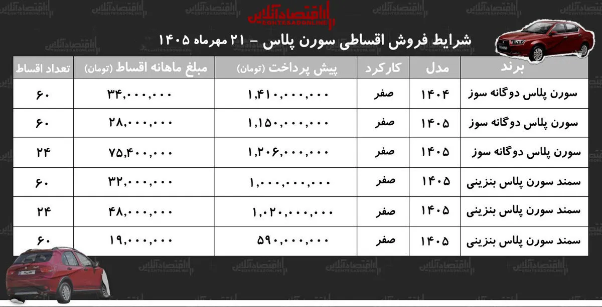 شرایط جدید فروش اقساطی سورن پلاس در بازار/ با اقساط ۵ ساله سمند سورن بخرید+ جدول مهر ۱۴۰۵