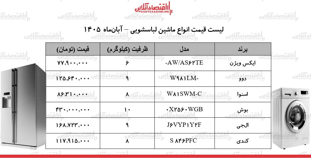 ب ب