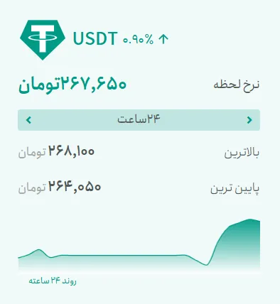 یکم دیگه اماده هست / قیمت رمزارزها امروز پنجشنبه ۱۶ مهر ۱۴۰۵ | ریپل و سولانا بیش از ۳.۵ درصد ریختند