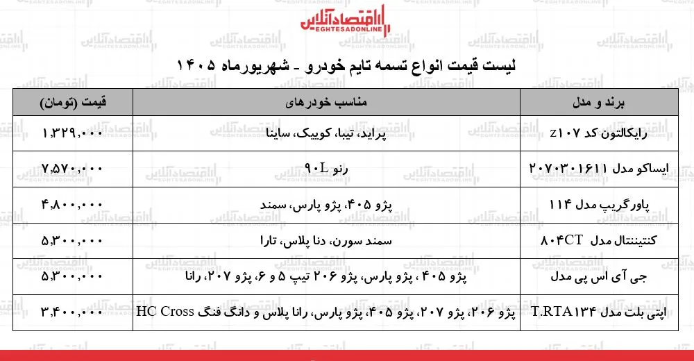 قیمت جدید انواع تسمه تایم خودرو ۲۶ شهریور ۱۴۰۵ | تسمه تایم پراید، پژو ۴۰۵، سمند، رنو L۹۰ و...چند شد؟ + جدول