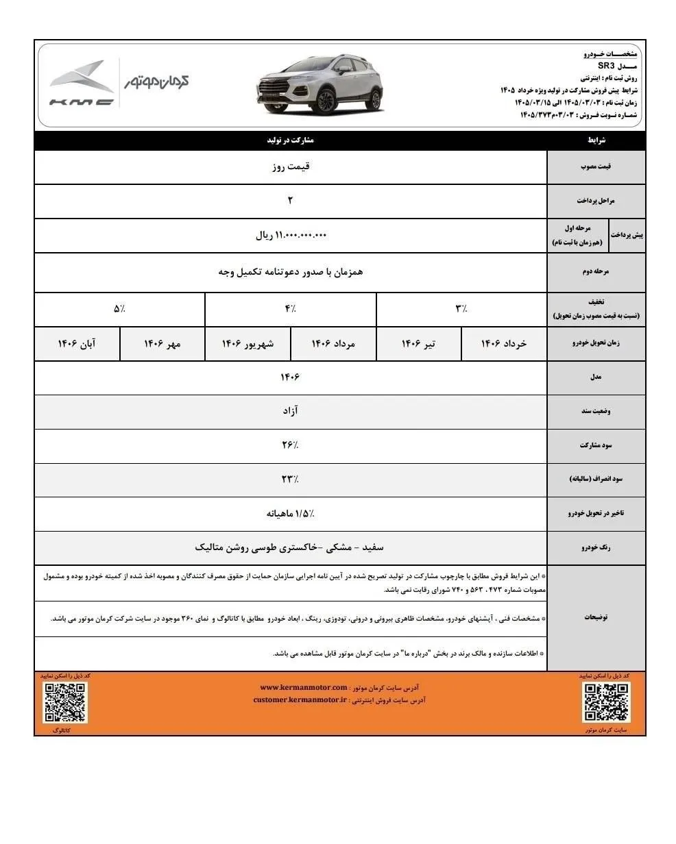 آغاز فروش مشارکت در تولید ۴ محصول کرمان موتور -خرداد۱۴۰۵ (+زمان، شرایط واسامی خودروها) آغاز فروش مشارکت در تولید ۴ محصول کرمان موتور -خرداد۱۴۰۵ (+زمان، شرایط واسامی خودروها)
