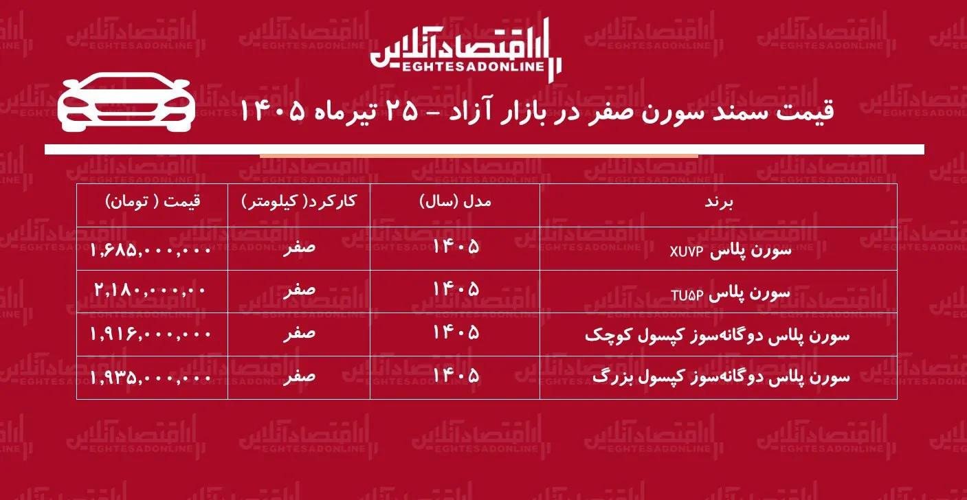 افزایش سنگین قیمت سمند سورن در بازار/ قیمت دنا رکورد زد+ جدول تیرماه ۱۴۰۵