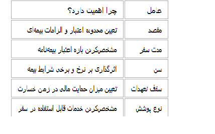 شرایط بیمه مسافرتی سال 1405 اعلام شد! شرایط بیمه مسافرتی سال 1405 اعلام شد!