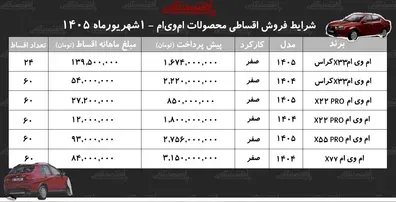 شرایط-جدید-فروش-اقساطی-محصولات-ام-وی-ام-در-بازار-با-اقساط-60-ماهه-خودرو-اتوماتیک-بخرید-جدول-شهریورماه-1405