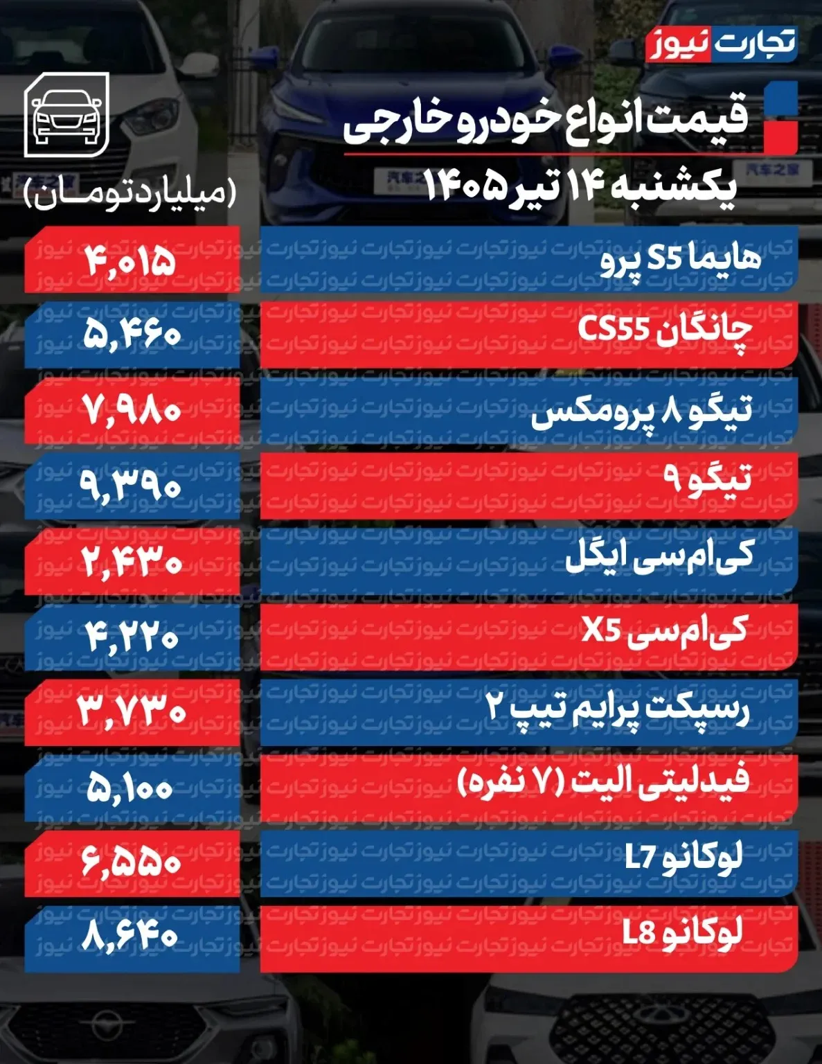 آخرین قیمت خودرو در بازار/ سمند، سهند، اطلس، دنا. پژو و ساینا چند شد؟ + جدول