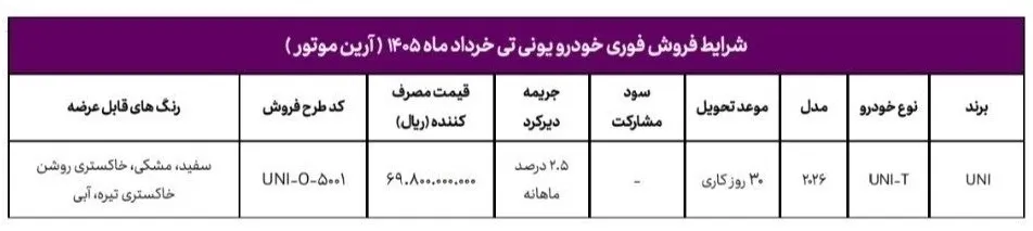 شرایط فروش فوری چانگان خرداد ۱۴۰۵/ بدون قرعهکشی و با تحویل ۳۰ روزه خودرو بخرید + لینک شرایط فروش فوری چانگان خرداد ۱۴۰۵/ بدون قرعهکشی و با تحویل ۳۰ روزه خودرو بخرید + لینک