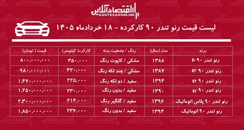 قیمت تندر ۹۰ کارکرده + جدول خردادماه ۱۴۰۵