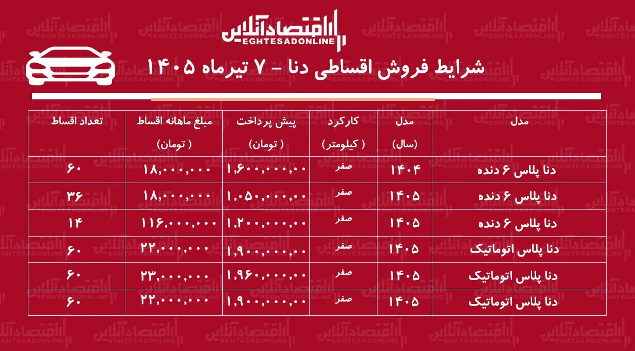 شرایط جدید فروش اقساطی دنا در بازار/ با اقساط ۵ ساله دنا بخرید+ جدول تیرماه ۱۴۰۵