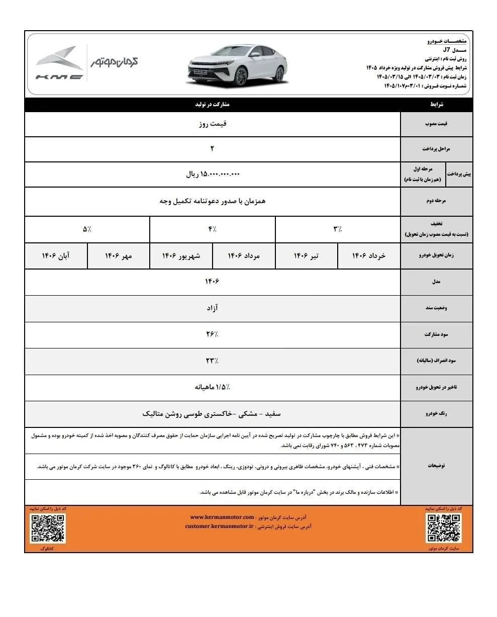 آغاز فروش مشارکت در تولید ۴ محصول کرمان موتور -خرداد۱۴۰۵ (+زمان، شرایط واسامی خودروها) آغاز فروش مشارکت در تولید ۴ محصول کرمان موتور -خرداد۱۴۰۵ (+زمان، شرایط واسامی خودروها)