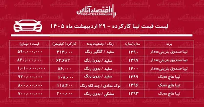 قیمت تیبا کارکرده+ جدول