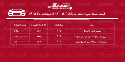 سقوط قیمت سمند سورن در بازار آزاد / سورن پلاس ارزان شد + جدول
