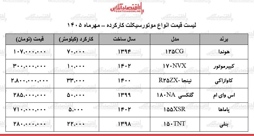 سس سس