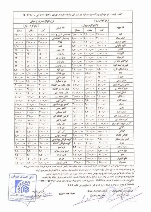 قیمت رسمی میوه و سبزی اعلام شد/ خیار به کیلویی ۱۰۰ هزار تومان هم رسید + جدول