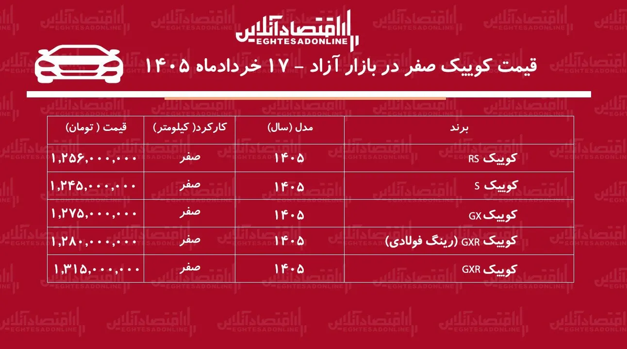 ریزش قیمت کوییک در بازار / کوییک از موج افزایش قیمت‌ها جا ماند + جدول خردادماه ۱۴۰۵
