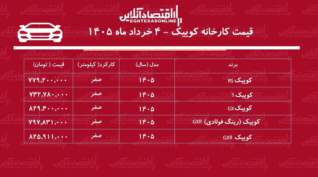 قیمت جدید کارخانه کوییک اعلام شد + جدول خرداد ۱۴۰۵ قیمت جدید کارخانه کوییک اعلام شد + جدول خرداد ۱۴۰۵