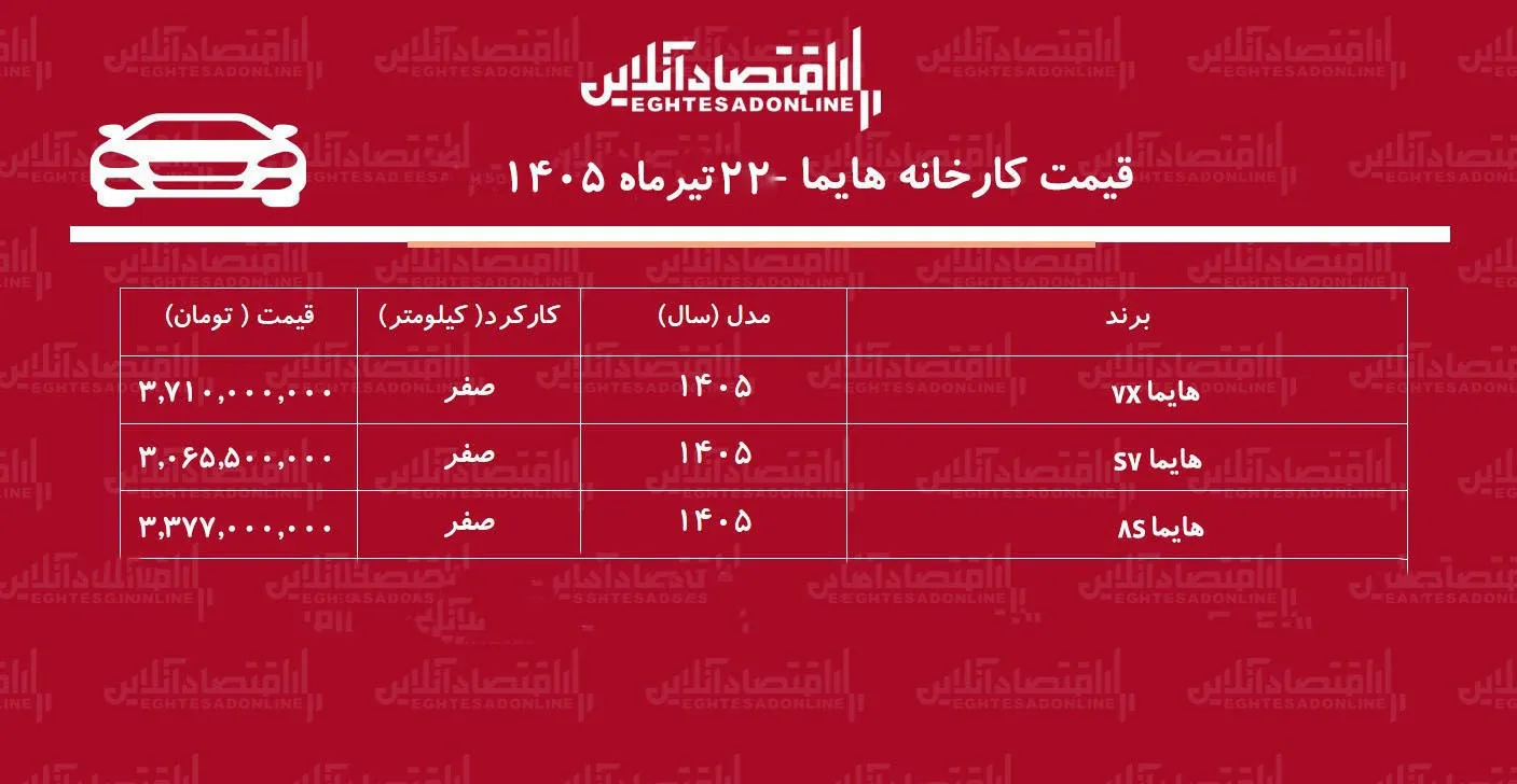 قیمت جدید کارخانه هایما اعلام شد+ جدول تیرماه ۱۴۰۵