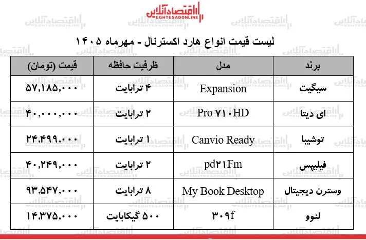 ق ق