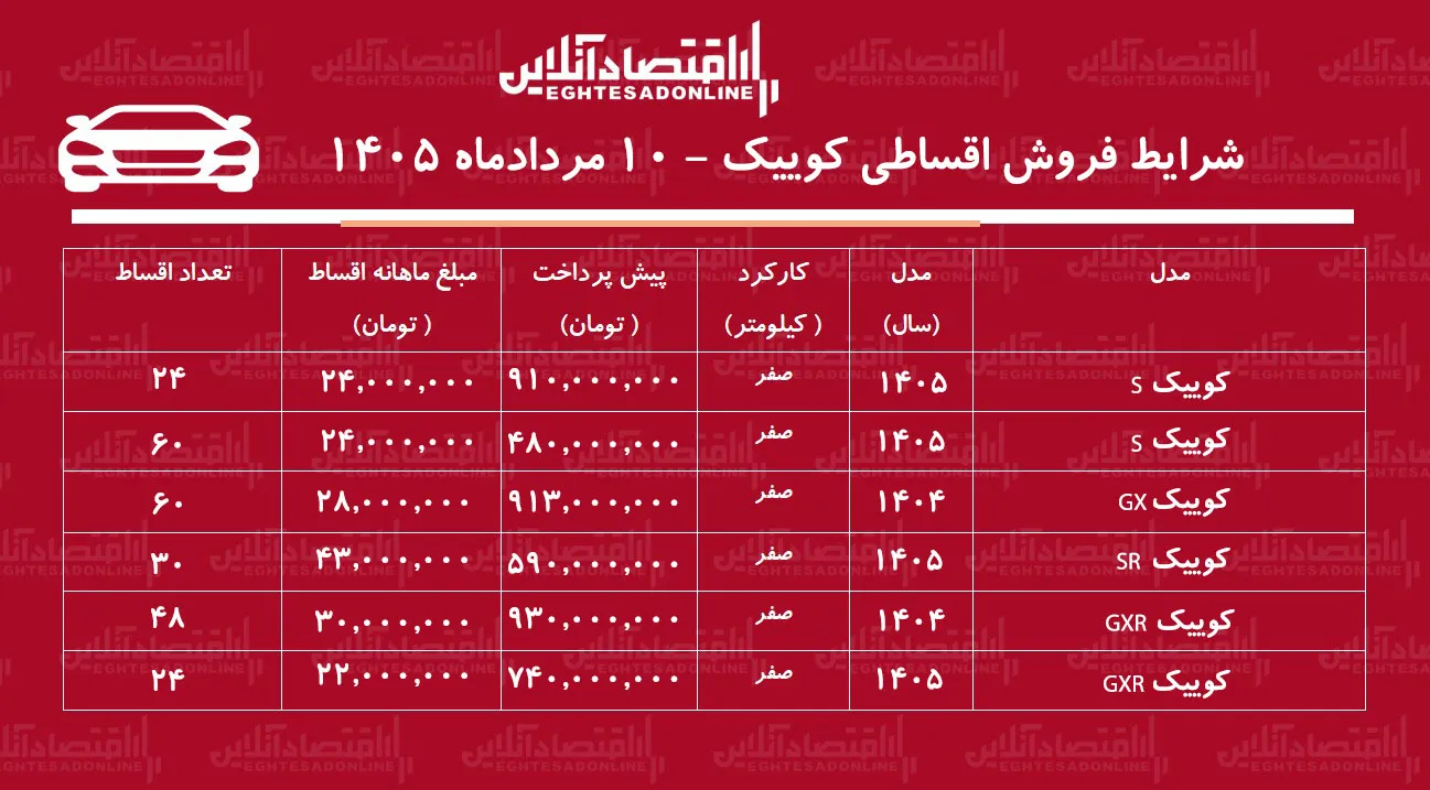 شرایط جدید فروش اقساطی کوییک در بازار/ با ۴۸۰ میلیون تومان کوییک صفر بخرید+ جدول مردادماه ۱۴۰۵