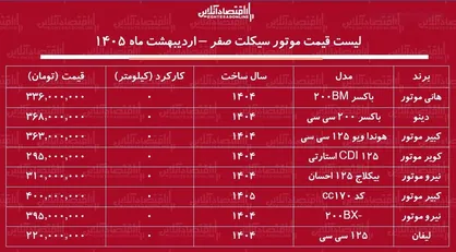 لیست قیمت موتور سیکلت‌های ارزان صفر کیلومتر + جدول اردیبهشت ماه ۱۴۰۵