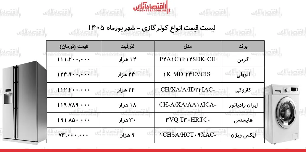 قیمت جدید انواع کولرگازی در بازار | کولر ۹ هزار تا ۳۰ هزار چند شد؟ + جدول ۵ شهریور ۱۴۰۵