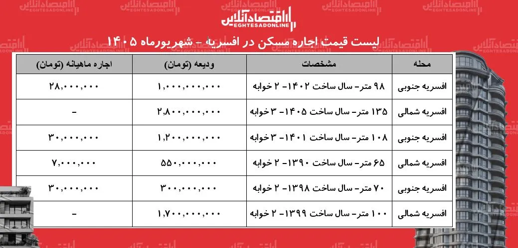 یزی یزی