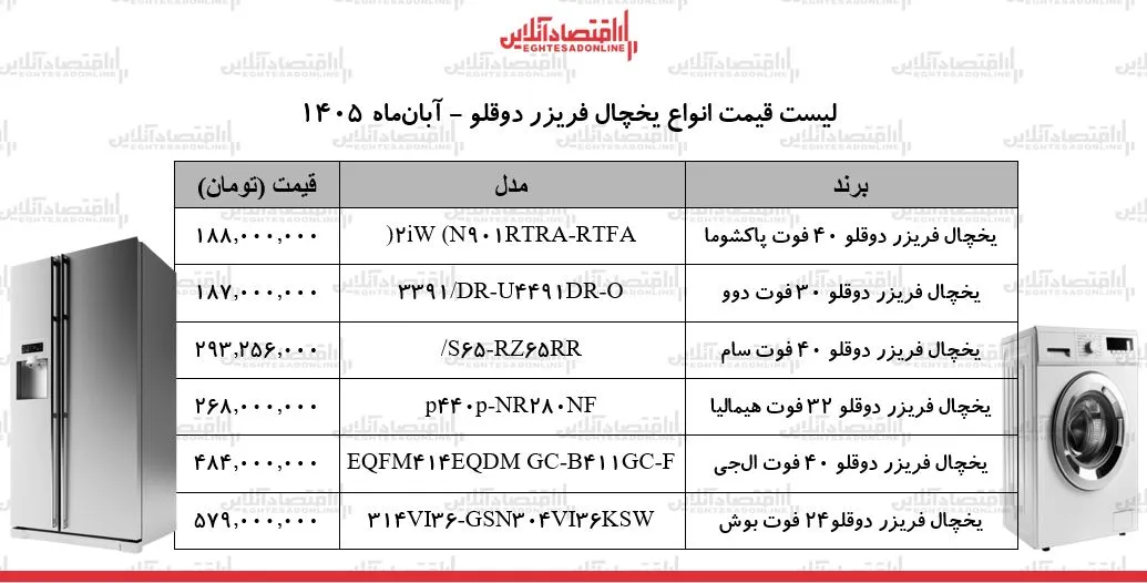 شوک قیمتی جدید به بازار لوازم خانگی/ یخچال دوقلو هیمالیا، ال‌جی، بوش، پاکشوما و...چند شد؟ + جدول ۳ آبان ۱۴۰۵