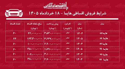 شرایط جدید فروش اقساطی هایما در بازار + جدول خرداد ۱۴۰۵