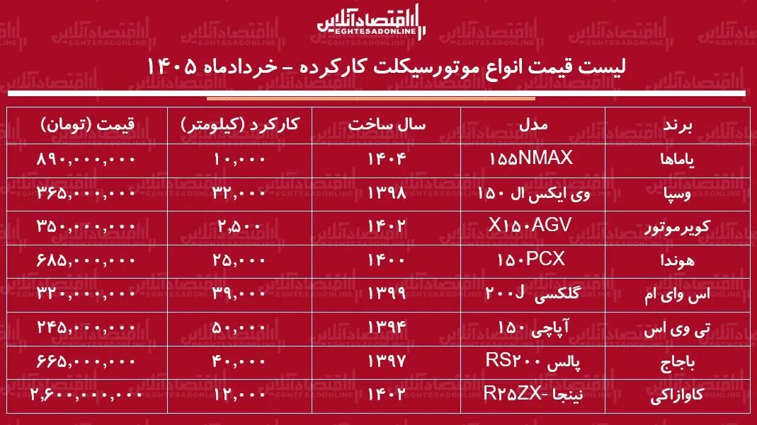 ث ث
