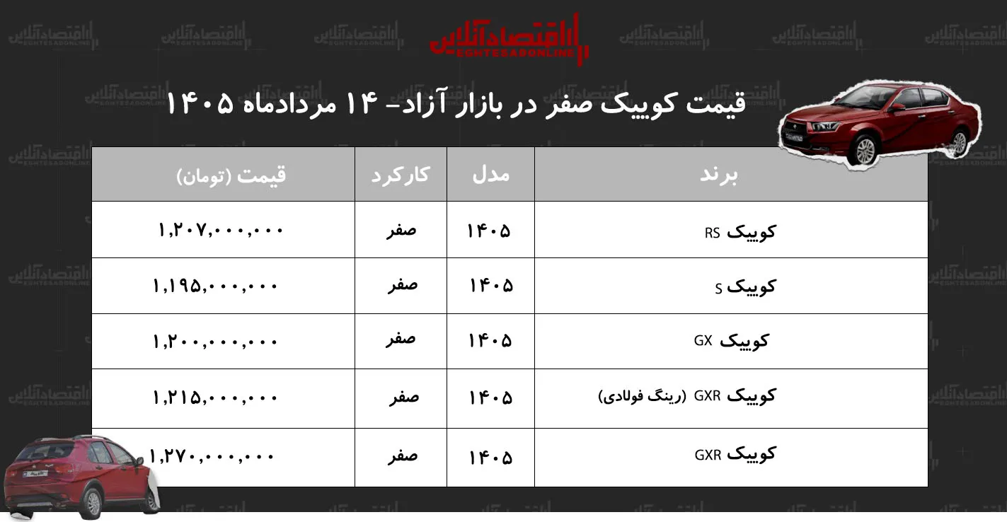 قیمت کوییک قیمت کوییک