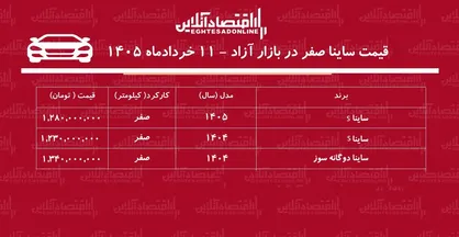 شوک قیمتی به بازار ساینا+ جدول خردادماه ۱۴۰۵