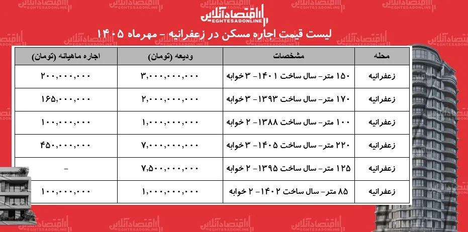 ط ط