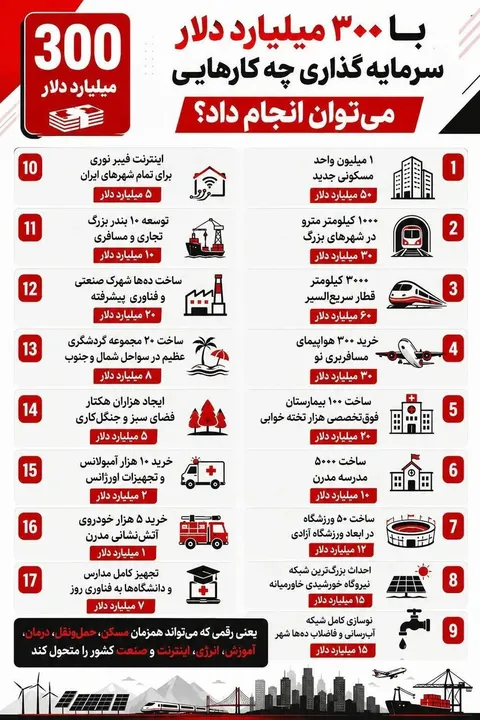 تمام کارهایی که با ۳۰۰ میلیارد دلار می‌توان انجام داد+اینفوگرافیک