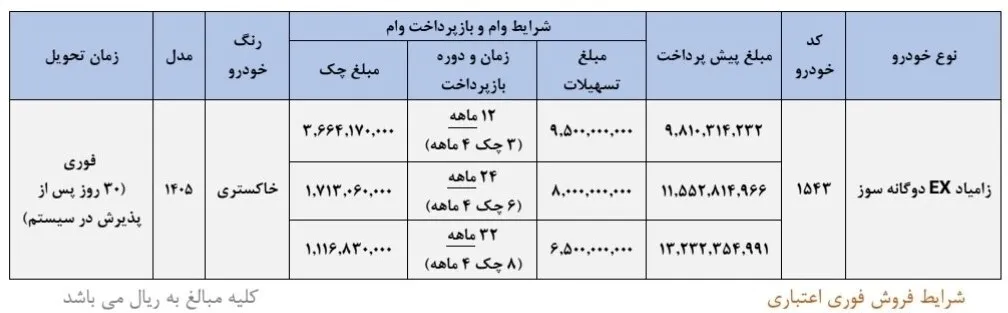 شرایط ثبت نام فروش فوری سایپا تیر ۱۴۰۵/ با اقساط ۳۲ ماهه خودرو بخرید + تحویل ۳۰ روزه