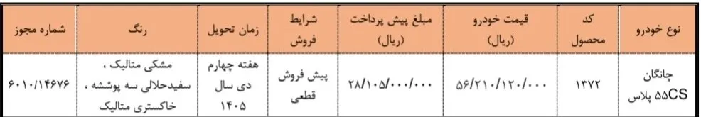 شرایط ثبت نام پیش فروش سایپا مرداد ۱۴۰۵/ بدون قرعهکشی و به قیمت کارخانه چانگان بخرید + لینک شرایط ثبت نام پیش فروش سایپا مرداد ۱۴۰۵/ بدون قرعهکشی و به قیمت کارخانه چانگان بخرید + لینک