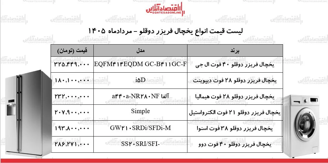 قیمت جدید انواع یخچال فریزر دوقلو ۱۴ مرداد ۱۴۰۵ | یخچال دوقلو ال جی، دوو، اسنوا، هیمالیا و...چند شد؟ + جدول قیمت جدید انواع یخچال فریزر دوقلو ۱۴ مرداد ۱۴۰۵ | یخچال دوقلو ال جی، دوو، اسنوا، هیمالیا و...چند شد؟ + جدول