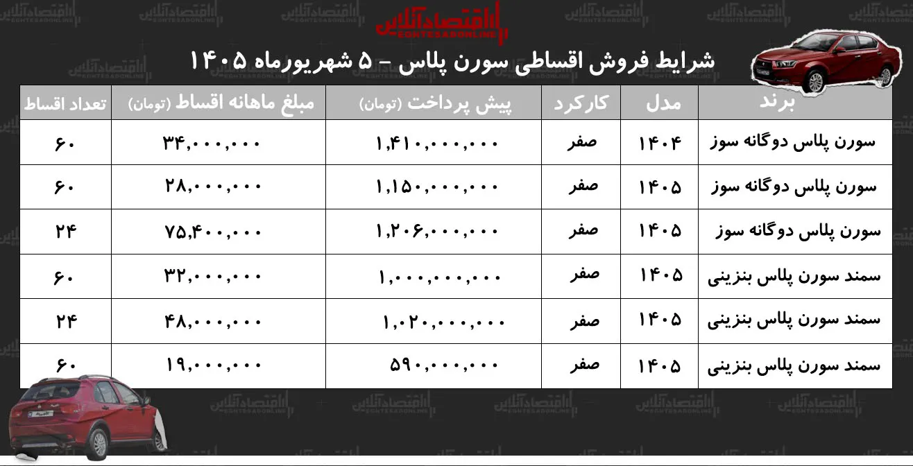 شرایط جدید فروش اقساطی سمندسورن در بازار/ با اقساط ۵ ساله سورن پلاس بخرید+ جدول شهریور ۱۴۰۵