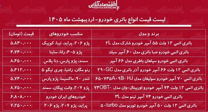 قیمت جدید انواع باتری خودرو ۲۷ اردیبهشت ۱۴۰۵ / باتری ماشین چقدر گران شد؟ + جدول