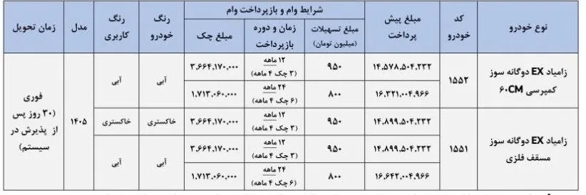 شرایط ثبت نام فروش فوری سایپا مرداد ۱۴۰۵/ با اقساط ۲۴ ماهه خودرو بخرید + لینک شرایط ثبت نام فروش فوری سایپا مرداد ۱۴۰۵/ با اقساط ۲۴ ماهه خودرو بخرید + لینک